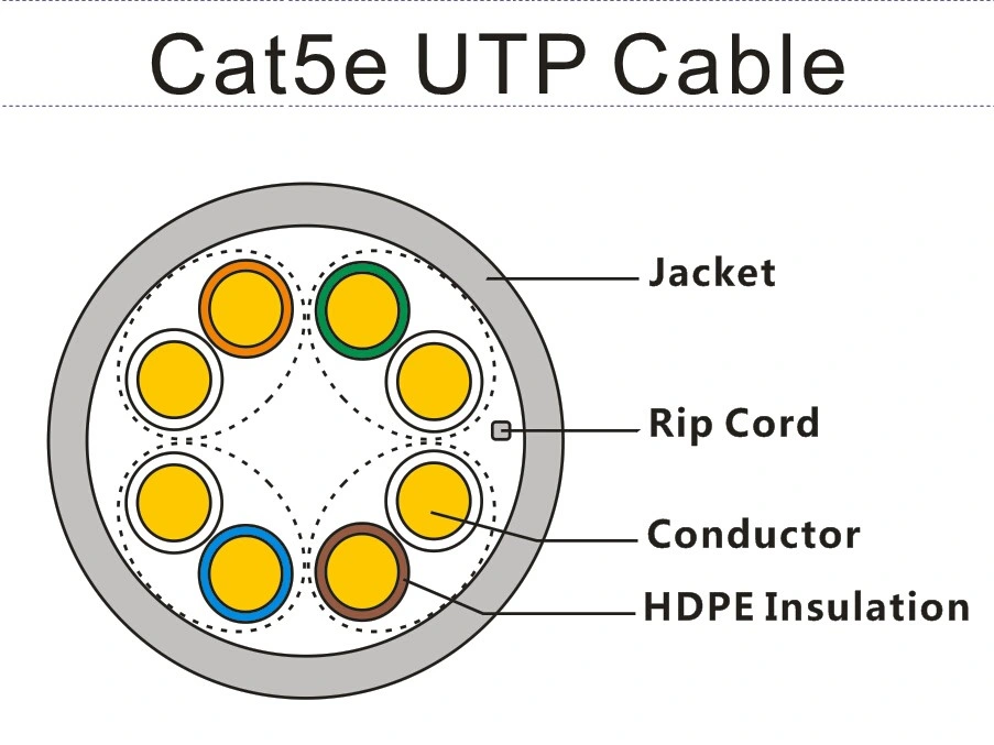 Pure Copper Cat5/Cat5e/CAT6 Ethernet Cables, Solid OFC Network Cords, UTP/FTP, Indoor/Outdoor, Factory Direct Supply